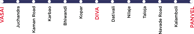 Vasai - Diva route